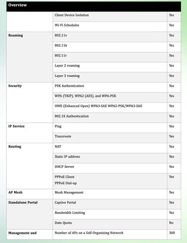 Alt view image 6 of 7 - Lysora L7-W WiFi 7 Wall Plate Access Point, BE3600 Dual-Band In-Wall AP, 4 Gigabit LAN Ports, 2.5G PoE+, Hotel Dorm Office