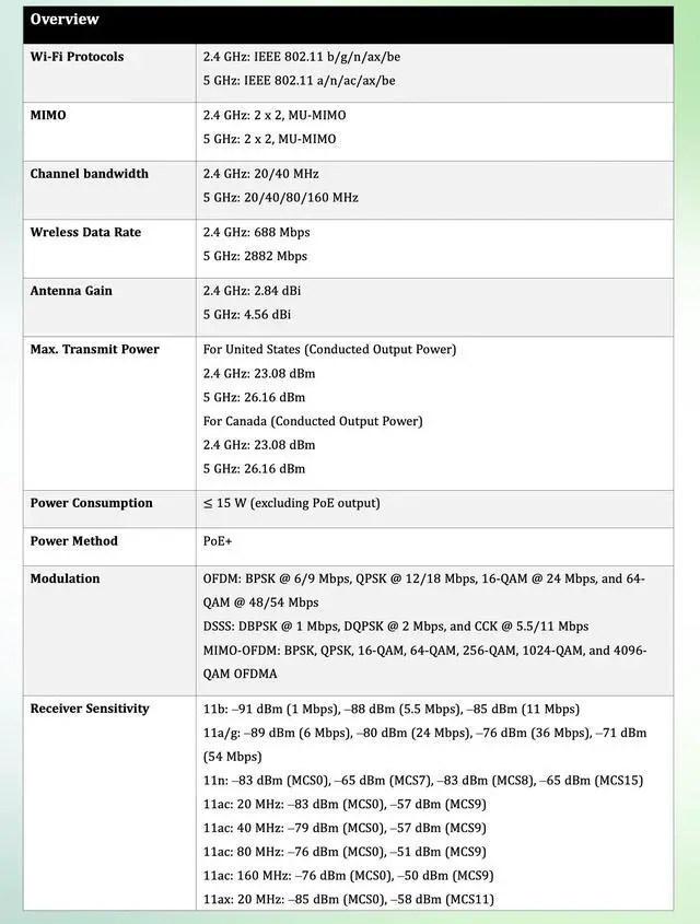 Alt view image 4 of 7 - Lysora L7-W WiFi 7 Wall Plate Access Point, BE3600 Dual-Band In-Wall AP, 4 Gigabit LAN Ports, 2.5G PoE+, Hotel Dorm Office