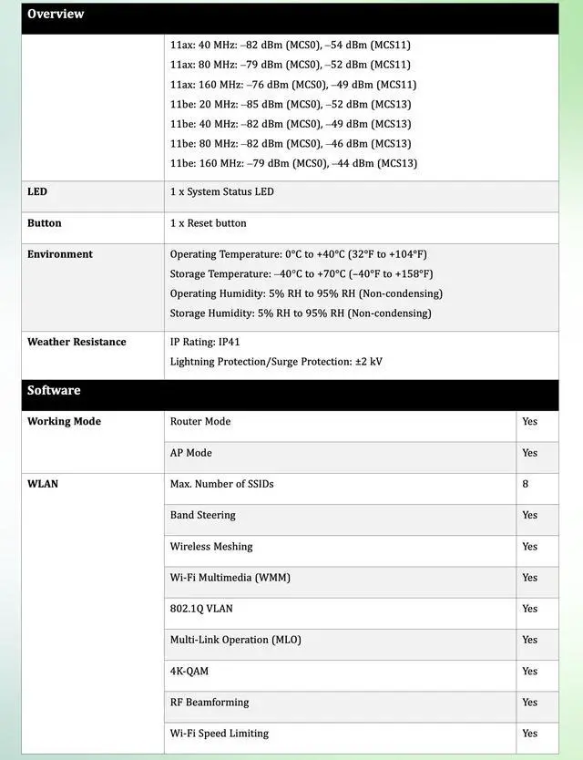 Alt view image 5 of 7 - Lysora L7-W WiFi 7 Wall Plate Access Point, BE3600 Dual-Band In-Wall AP, 4 Gigabit LAN Ports, 2.5G PoE+, Hotel Dorm Office