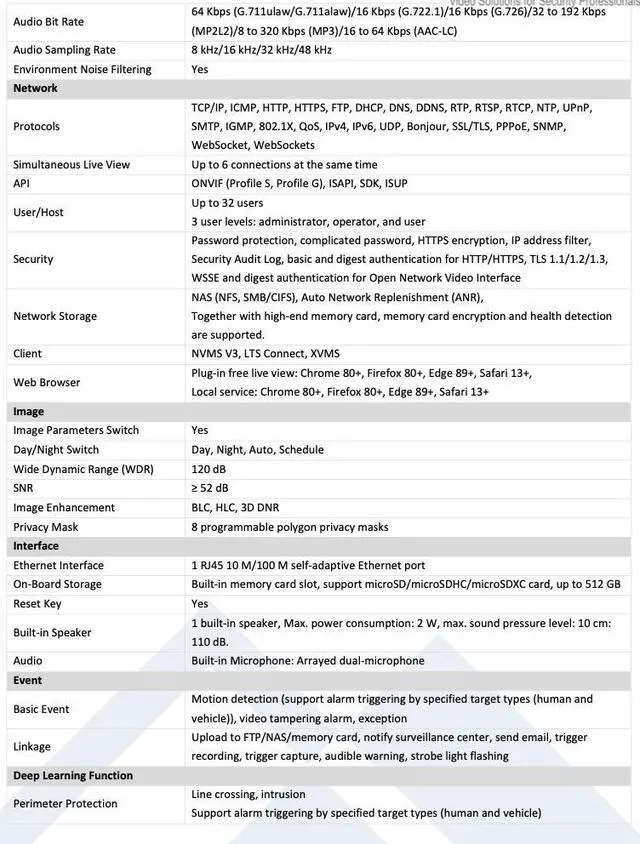 Alt view image 4 of 6 - LTS Platinum Plus CMIP3342WIB-28SDL IP 4MP Active Deterrence Smart Hybrid Light WDR Turret Camera Replacement for CMIP3342WB-28MDA, CMIP3342WB-28MD, CMIP3342WB-28M