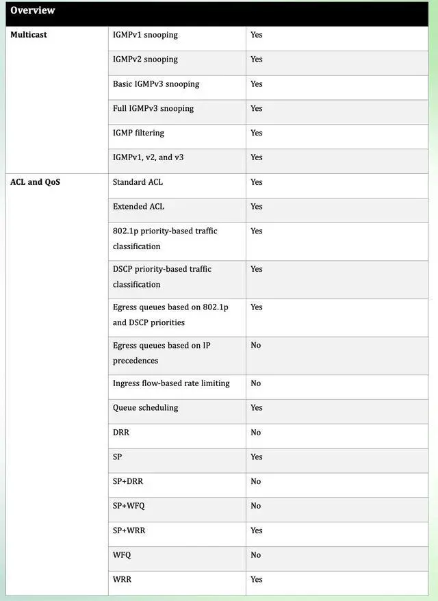 Alt view image 6 of 7 - Lysora LS3-12XS 12-Port 10G SFP+ Layer 3 Managed Switch, 240Gbps, OSPF Routing, DHCP Server, VCS Stacking, Rack Mount, Cloud Managed, NDAA Compliant