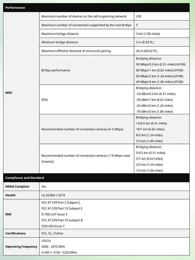 Alt view image 7 of 7 - Lysora CPE3-P 5GHz Outdoor Wireless Bridge with PoE Out, 13dBi Antenna, 867Mbps, 1.86 Mile Range, 3x Fast Ethernet Ports, IP55, Adapter and Injector Included, NDAA Compliant