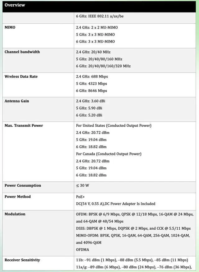 Alt view image 4 of 7 - Lysora L7Pro WiFi 7 Tri-Band Access Point, BE14000 6GHz, 8 Spatial Streams, 10G SFP+ and 2.5GbE Ports, 600 Clients, MLO 4K-QAM, Cloud Managed, NDAA Compliant