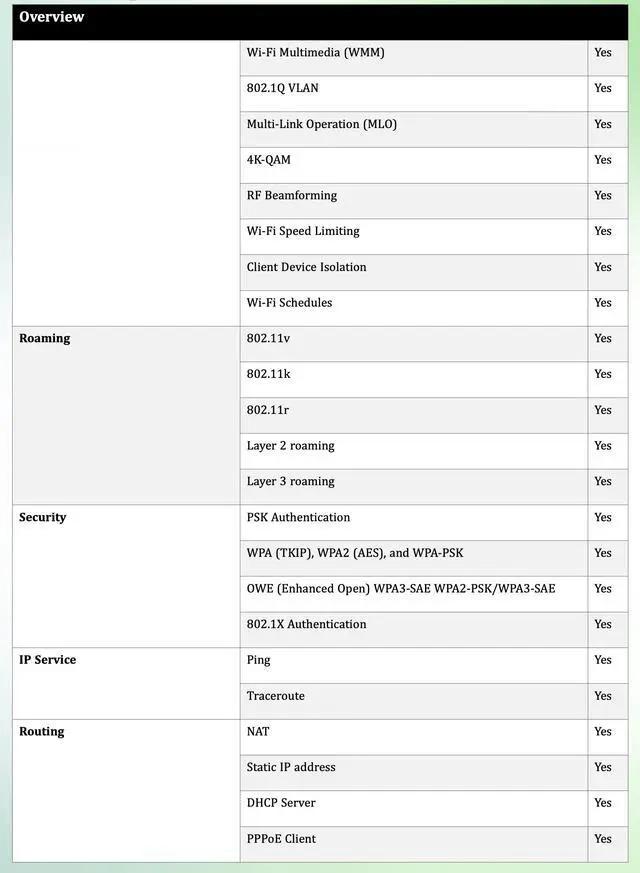 Alt view image 6 of 7 - Lysora L7Pro WiFi 7 Tri-Band Access Point, BE14000 6GHz, 8 Spatial Streams, 10G SFP+ and 2.5GbE Ports, 600 Clients, MLO 4K-QAM, Cloud Managed, NDAA Compliant