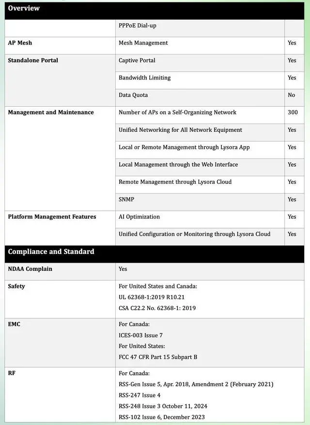 Alt view image 7 of 7 - Lysora L7Pro WiFi 7 Tri-Band Access Point, BE14000 6GHz, 8 Spatial Streams, 10G SFP+ and 2.5GbE Ports, 600 Clients, MLO 4K-QAM, Cloud Managed, NDAA Compliant