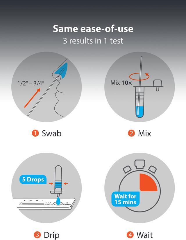 Alt view image 4 of 6 - iHealth® COVID-19/Flu A&B 3-in-1 Antigen Rapid Test, FDA Authorized (1 Pack, 2 Tests Total)