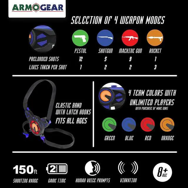 Alt view image 4 of 7 - ArmoGear Infrared Laser Tag Guns and Vests - Laser Battle Game Pack Set of 2 - Infrared 0.9mW - Blue/Red
