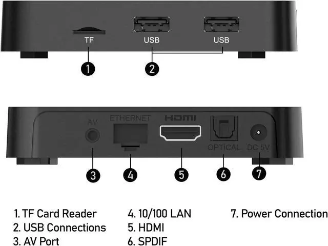 Alt view image 3 of 5 - Buzztv Essentials E2 - Android 9.0 Android Set-Top Box