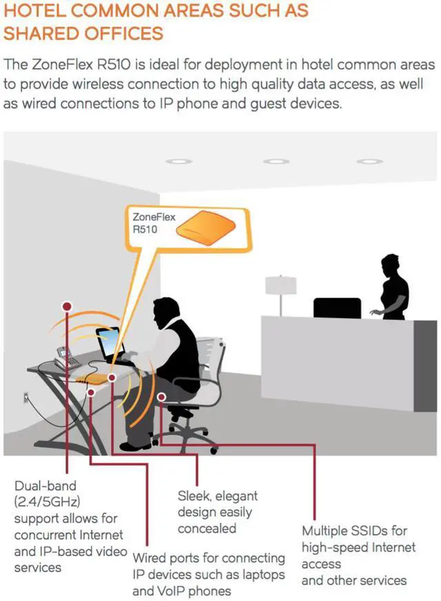Alt view image 6 of 10 - Ruckus Zoneflex R510 High Performance Smart Wireless Access Point (2x2 802.11ac Wave 2, Dual-Band 2.4GHz/5GHz, POE) 901-R510-US00