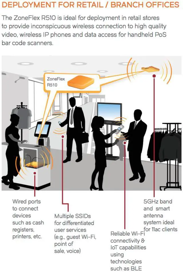 Alt view image 5 of 10 - Ruckus Zoneflex R510 High Performance Smart Wireless Access Point (2x2 802.11ac Wave 2, Dual-Band 2.4GHz/5GHz, POE) 901-R510-US00