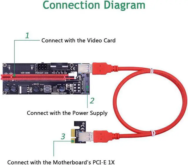 Alt view image 5 of 6 - 6Pack Dual LED VER009S PCI-E Riser Card 009S PCI Express 1X to 16X Extender 60CM USB 3.0 Cable for Bitcoin Miner Mining