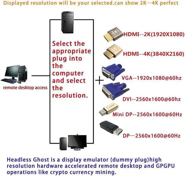 Alt view image 5 of 7 - 10-Pack Display Emulator Plug Headless Ghost Emulator Dummy Display(Fit Headless-1920x1080-3840x2160 @60Hz)For BTC Mining Great Mining Helper