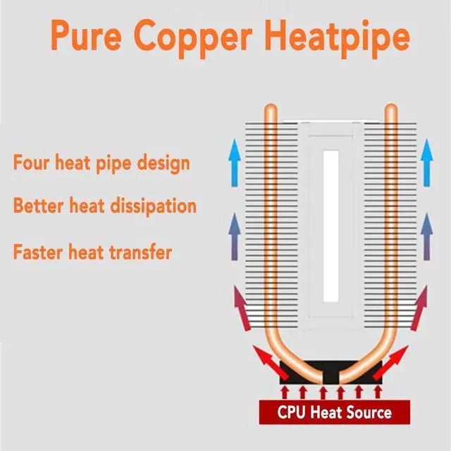 Alt view image 3 of 6 - 120mm LED RGB Fan 4 Heatpipe Radiator CPU Cooler Cooling for Intel LGA 1150/1151/1155/1156/1366/775 for AMD AM3+ AM3 AM2+ AM2