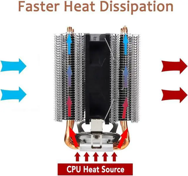Alt view image 5 of 6 - RGB LED CPU Cooler Fan 4pin 4 Heatpipe Dual Tower 12V Cooler Cooling Fan Heatsink for Intel LAG 1155 1156 775 for AMD Socket AM3