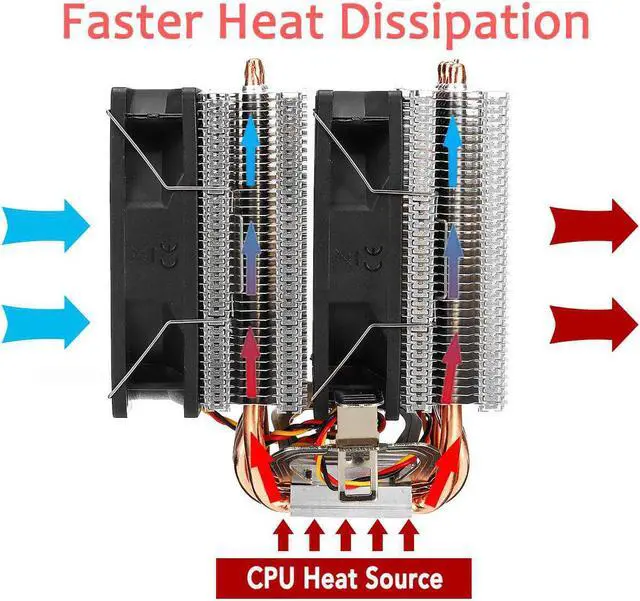 Alt view image 5 of 6 - CPU Cooler 6 Heat Pipes 3pin Dual Fan Cooler Quiet Cooling Fan Heatsink Radiator for LGA 1150/1151/1155/1156/1366/775 for AMD