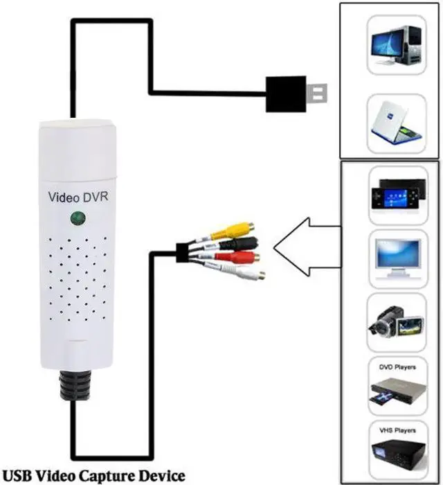Alt view image 2 of 6 - For Windows 7/8/10 USB 2.0 Video Capture Grabber Card Audio Adapter VHS Box VHS DVD VCR TV to Digital Converter