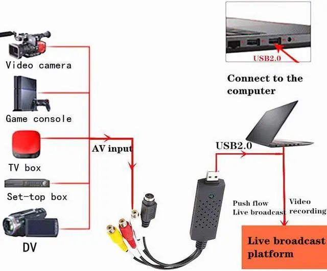 Alt view image 4 of 6 - USB 2.0 Video Capture Card Easy Cap Video Audio Converter TV DVD VHS Audio Capture Adapter Card TV Video DVR Support Win7/8/XP