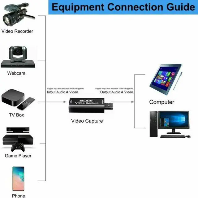 Alt view image 3 of 6 - 4K USB Video Capture Card USB 2.0 HDMI Video Grabber Record Box for PS4 Game DVD Camcorder HD Camera Recording Live Streaming
