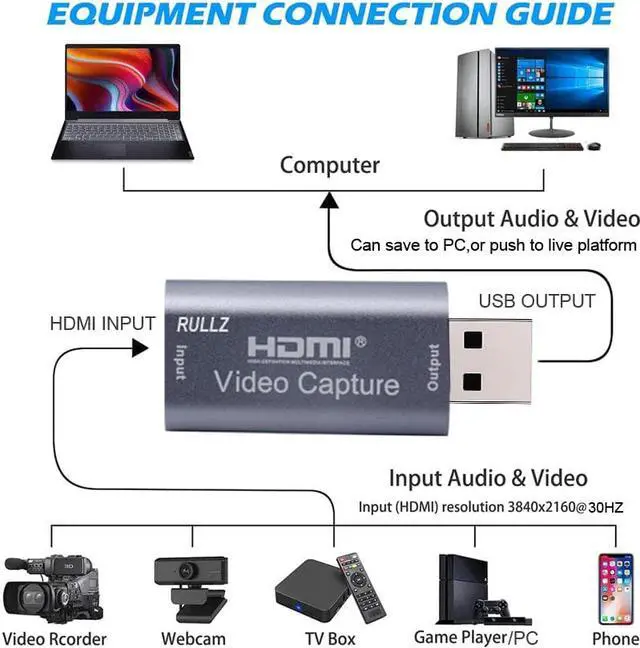 Alt view image 3 of 6 - Mini HD 1080P HDMI To USB 2.0 Video Capture Card Game Recording Box for Ps3 Ps4 Ps5 PC Game Youtube OBS Live Streaming Broadcast