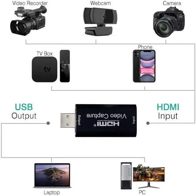 Alt view image 5 of 7 - 4K Video Capture Card USB 2.0 HDMI Video Grabber Box for PS4 Game DVD Camcorder Camera Record Video Card Live Streaming