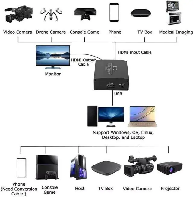 Alt view image 6 of 6 - HD 1080P 4K Mini Video Capture Card USB 2.0 Video Capture Board Game Record For Live Streaming Video Recording