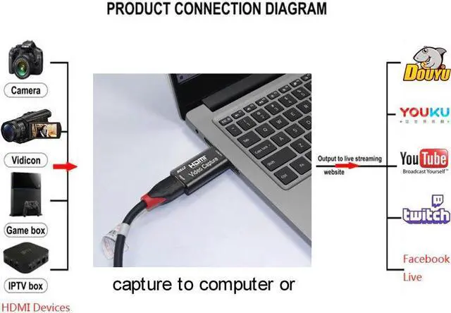 Alt view image 4 of 6 - 4K Video Capture Card USB 3.0 2.0 HDMI Video Grabber Box for PS4 Game DVD Camcorder Camera Record placa de video Live Streaming