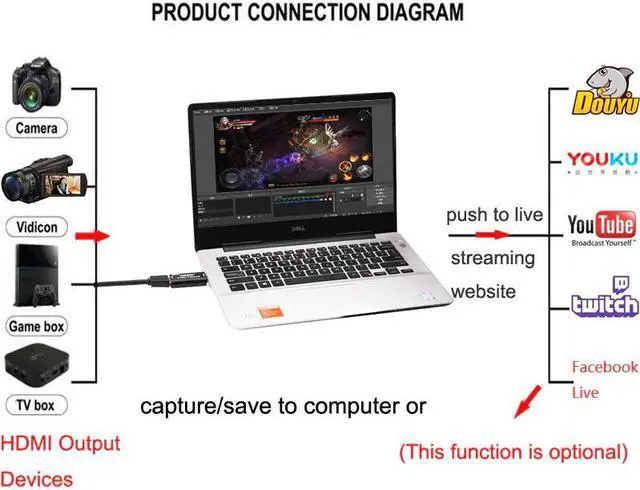 Alt view image 3 of 6 - Rullz Mini Video Capture Card USB 2.0 HDMI Video Grabber Game HD Camera Recording Box Live Streaming Plate Compatible USB 3.0 PC
