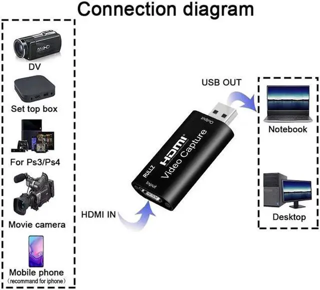 Alt view image 3 of 6 - 1080P USB 3.0 2.0 Video Capture Card HDMI Video Grabber Record Box for PS4 XBOX PC Game Live Streaming DVD HD Camera Recording