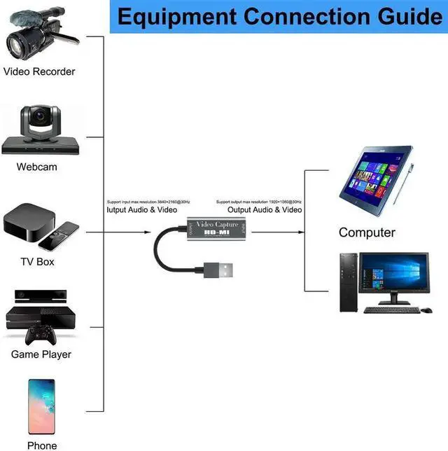 Alt view image 2 of 6 - 2 Type HD-MI Video Capture Card USB 2.0 HD-MI Record Box for PS4 Game DVD HD Camcorder Nintendo Switch Live Streaming