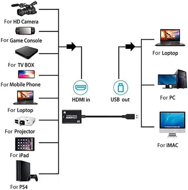 Alt view image 3 of 7 - 4K 1080p HDMI-compatible Video Audio- Capture Card 4K HDMI-compatible to USB 3.0 Video Recorder Live Stream Broadcast