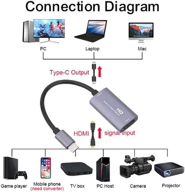 Alt view image 2 of 6 - WvvMvv 1080P HDMI To USB-C Video Capture Card HD Type C to HD-MI Video Capture Board Game Record Live Streaming Broadcast