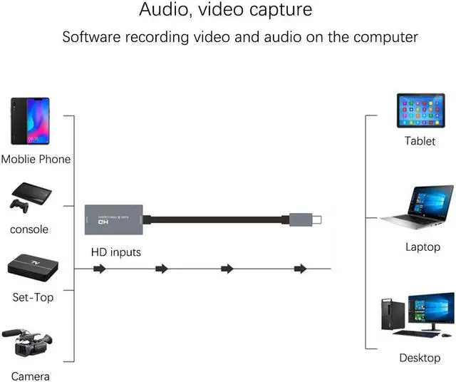 Alt view image 2 of 6 - 1080P 60FPS Type-C Video Capture Card USB 3.0 HDMI-Compatible to USB C Audio Capture Card for Gaming Live Streaming Video Record