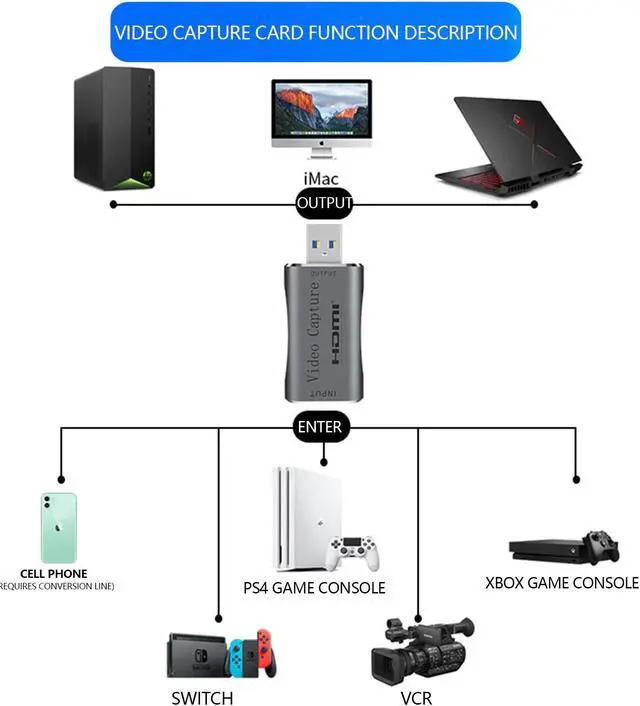 Alt view image 2 of 6 - USB3.0 to HDMI Video Capture Card 1080P 60FPS PS4 XBOX Game Video Card for PC Live Streaming Youtube Broadcast Recording