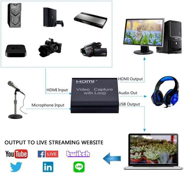 Alt view image 2 of 6 - USB Video Capture Card HDMI-compatible To USB 2.0 HD 4K 1080P Video Recording Box For PS4 XBOX Phone Game Capture Broadcast HDTV