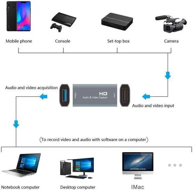 Alt view image 4 of 6 - Video Capture Card USB HDMI-Compatible 4K/60HZ Audio Video Grabber Record Box for PS5 Laptop Camera