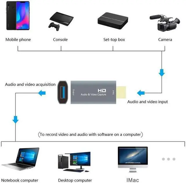 Alt view image 3 of 6 - Video Capture Card HDMI-Compatible to USB 4K/60HZ Audio Video Grabber Record Box for PS5 Laptop Camera