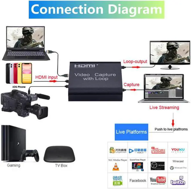 Alt view image 4 of 6 - 1080P 4K HDMI Video Capture Card HDMI To USB 2.0 Video Capture Board Game Record Live Streaming Broadcast TV Local Loop