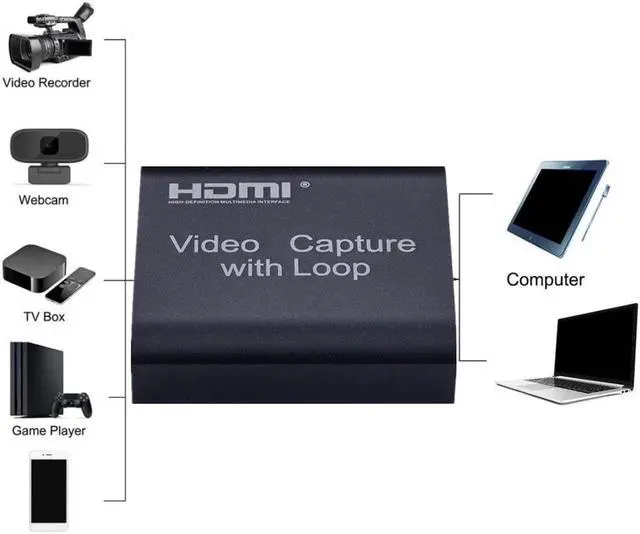 Alt view image 2 of 6 - HD 4K HDMI Video Capture Card HDMI To USB 2.0 Video Capture Board Game Record Live Streaming Broadcast TV Local Loop