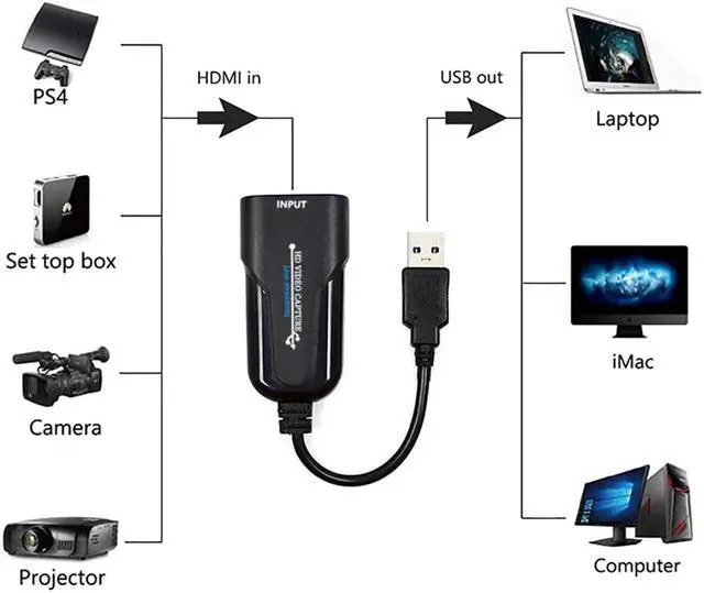 Alt view image 2 of 6 - Portable USB 3.0 2.0 Game Capture Card 1080P HDMI-compatible video Reliable streaming Adapter For Live Broadcasts Video Record