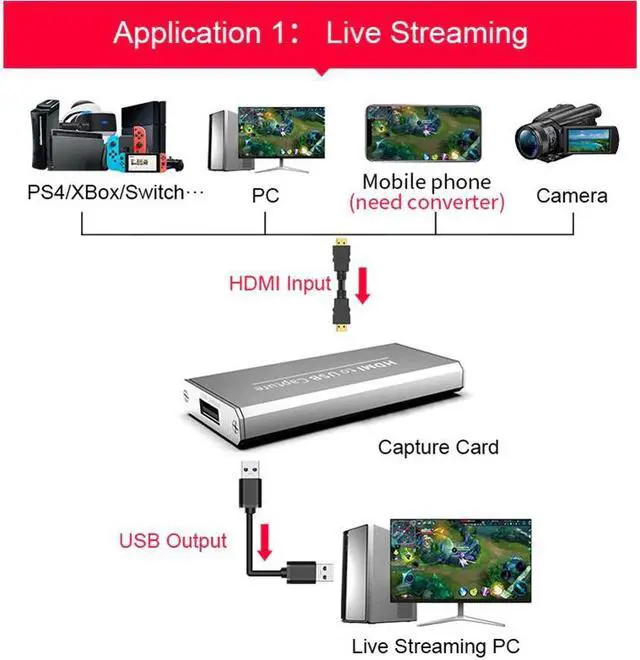 Alt view image 4 of 6 - USB 3.0 1080P 4K HD Video Capture HDMI Game Capture Card Suitable for Game Live Broadcasts Video Recording