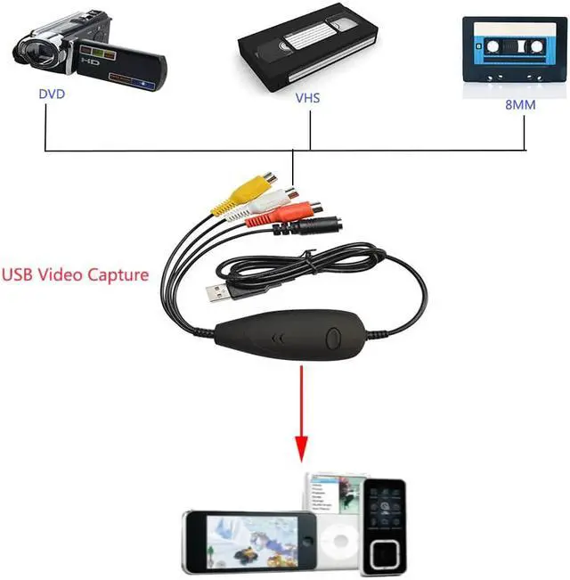 Alt view image 2 of 6 - EZCAP172 USB Audio Video Grabber Capture Convert Analog Video From VHS 8MM,Video Camera Recorder,DVD Player Support Win7/8/10