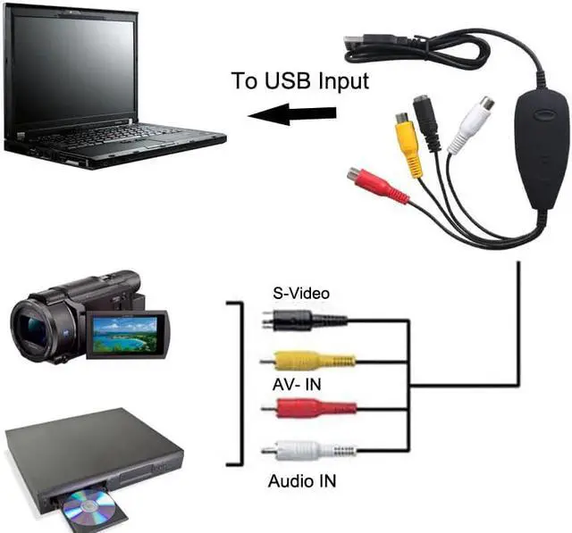 Alt view image 4 of 6 - Win10,USB Audio Video Grabber ,Capture Analog video from VHS,8MM,Video Camera Recorder,DVD Player,TV STB,Camcorder to PC Compuer