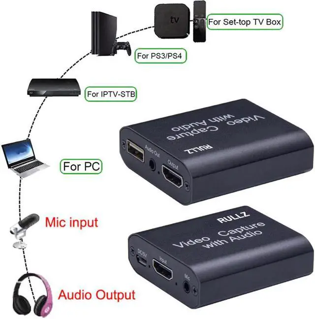 Alt view image 3 of 6 - HD To USB Video Capture Board 4K(Max) HD Video Capture Card HDMI To Game Record Live Streaming Broadcast Local Loop Out