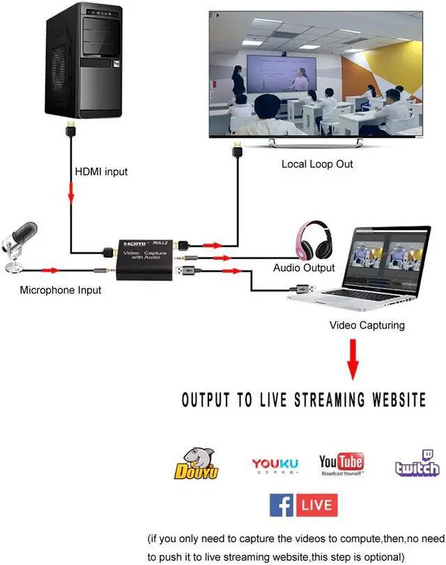 Alt view image 4 of 6 - 4K HDMI Video Capture Card 3.5mm Audio Output Mic In Loop Game Recording Box 1080P USB 2.0 3.0 PC Live Streaming Broadcast Plate