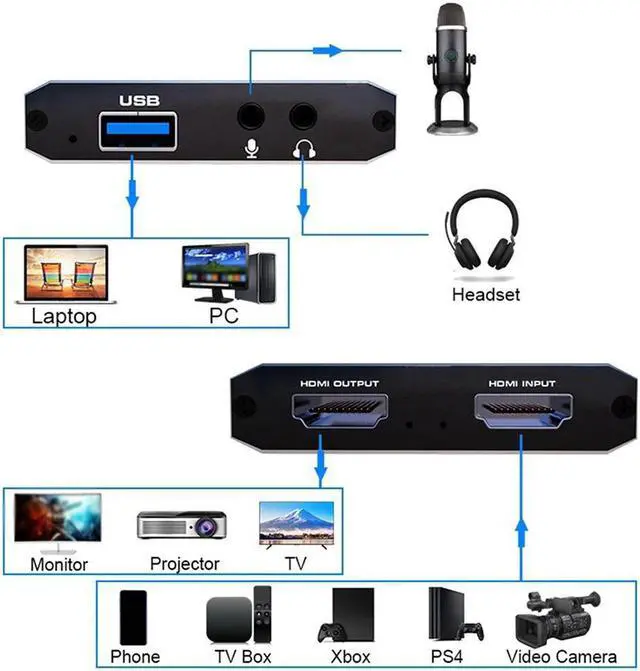Alt view image 6 of 6 - Mini Portable USB3.0 PC Laptop Live Streaming With Mic Jack Multifunction Teaching Recording Video Card Universal 4K HD