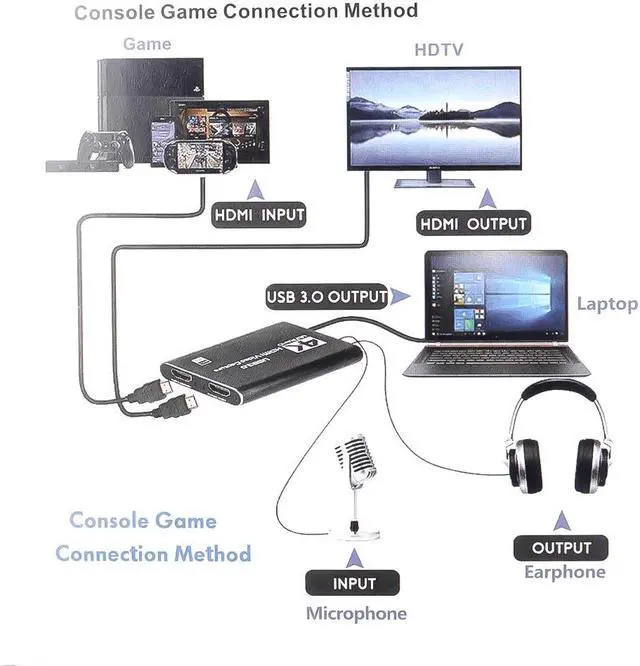 Alt view image 5 of 6 - 4K Video Capture Card USB 3.0 1080P Game Grabber USB 2.0 Capture Card for Youtube OBS Live Streaming Plate Broadcast
