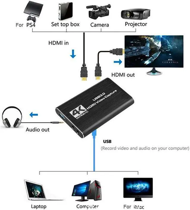 Alt view image 3 of 6 - 4K Video Capture Card USB 3.0 2.0 1080P 60fps for Recording Plate Game Grabber Mic Input Audio TV Loop Out For Live Streaming