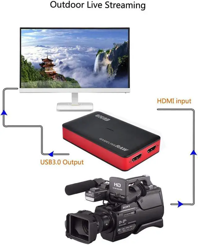 Alt view image 2 of 6 - EzCAP321C HDMI1.4 compatible UVC USB3.0 Game capture card ping Live StreamingRGB real color video format up to 1080p30