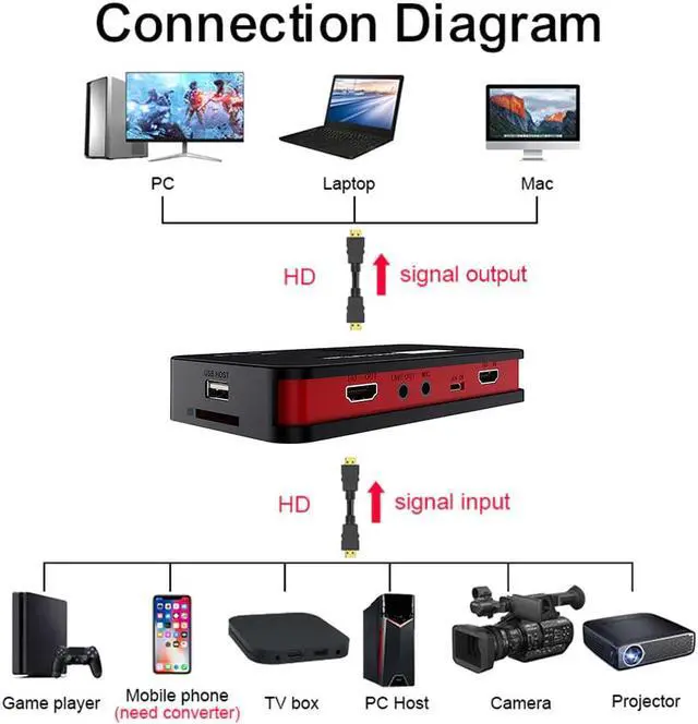 Alt view image 3 of 6 - 1080P HDMI-compatible-compatible Game HD Video Capture Box Grabber for XBOX PS3 PS4 TV Online Live Streaming Video Recorder