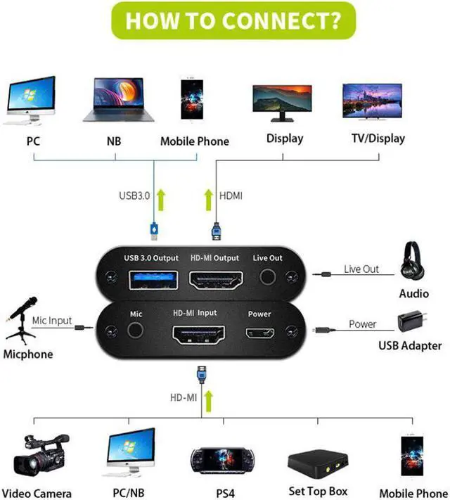 Alt view image 3 of 6 - USB 3.0 HDMI Video Capture 4K 60Hz HDMI to USB Video Capture Card Dongle Game Streaming Live Broadcast with MIC Input